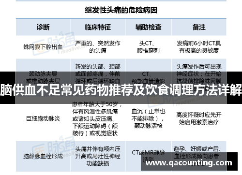 脑供血不足常见药物推荐及饮食调理方法详解